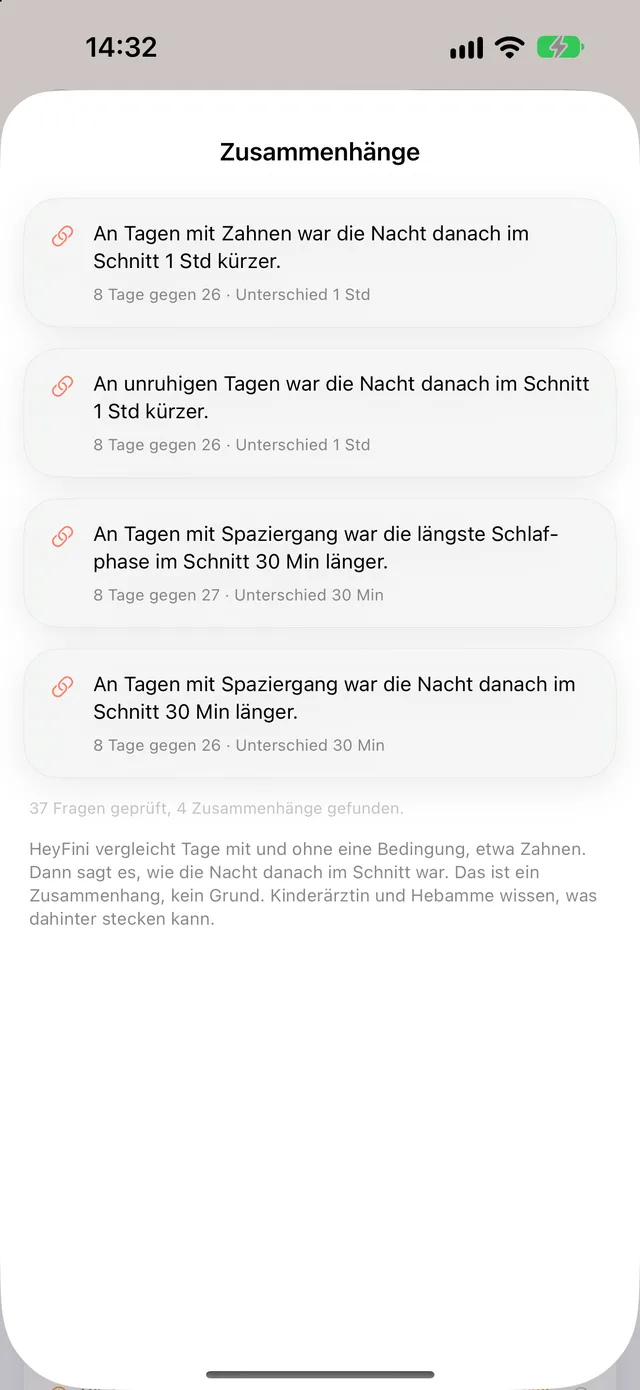 HeyFini-Blatt Zusammenhänge: An Tagen mit Zahnen war die Nacht danach im Schnitt 1 Std kürzer, 37 Fragen geprüft